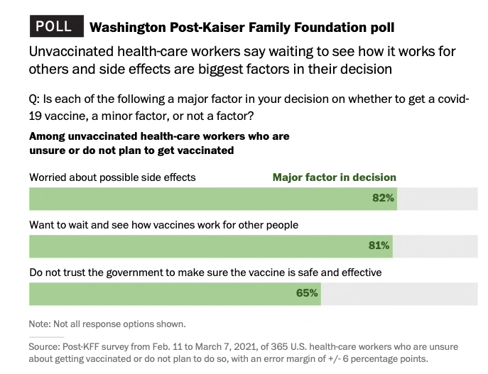 Every Picture Tells a Story Healthcare Workers & Vaccine Hesitancy
